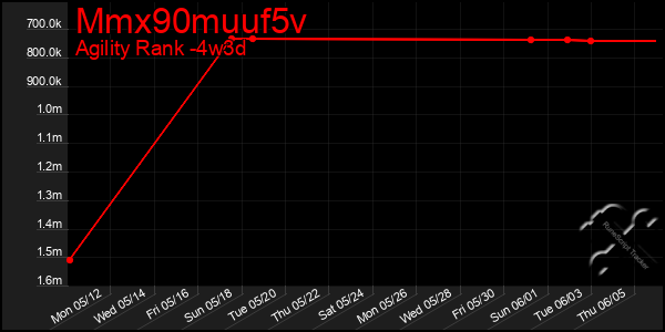 Last 31 Days Graph of Mmx90muuf5v