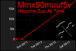 Total Graph of Mmx90muuf5v