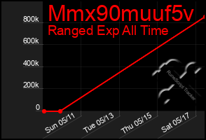 Total Graph of Mmx90muuf5v