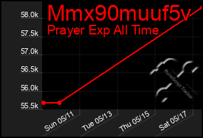 Total Graph of Mmx90muuf5v