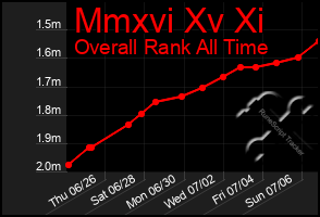 Total Graph of Mmxvi Xv Xi