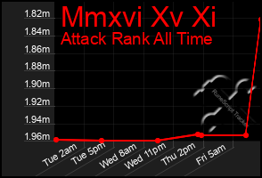 Total Graph of Mmxvi Xv Xi