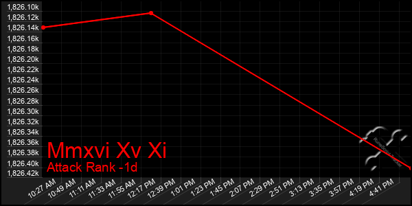 Last 24 Hours Graph of Mmxvi Xv Xi