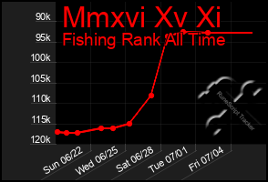 Total Graph of Mmxvi Xv Xi