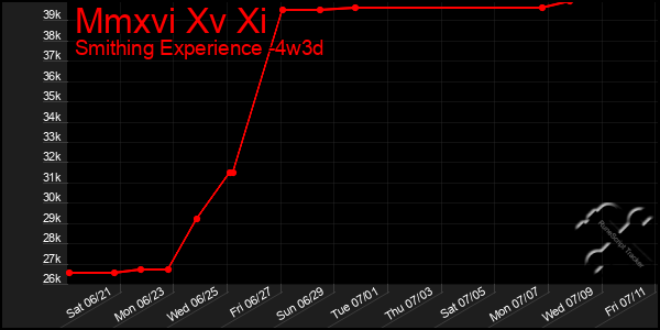 Last 31 Days Graph of Mmxvi Xv Xi