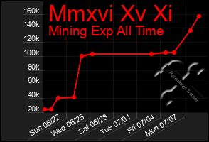 Total Graph of Mmxvi Xv Xi