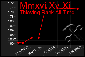 Total Graph of Mmxvi Xv Xi