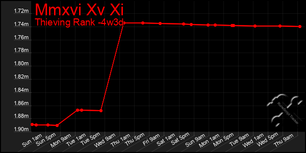 Last 31 Days Graph of Mmxvi Xv Xi