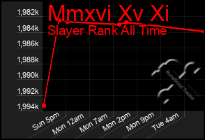 Total Graph of Mmxvi Xv Xi