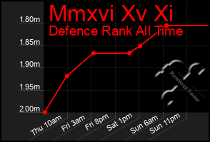 Total Graph of Mmxvi Xv Xi