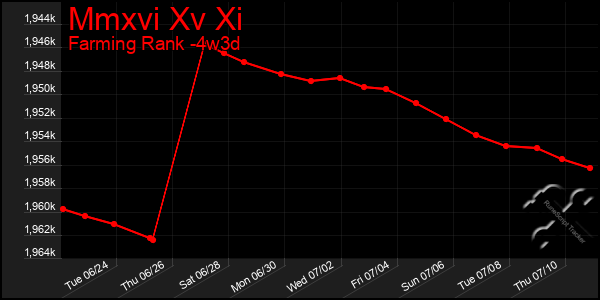 Last 31 Days Graph of Mmxvi Xv Xi