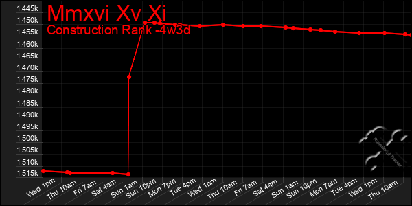 Last 31 Days Graph of Mmxvi Xv Xi