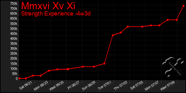 Last 31 Days Graph of Mmxvi Xv Xi