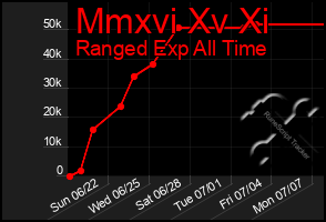 Total Graph of Mmxvi Xv Xi