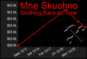 Total Graph of Mne Skuchno