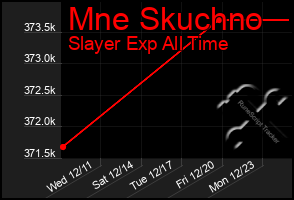 Total Graph of Mne Skuchno