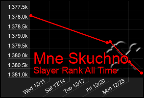 Total Graph of Mne Skuchno