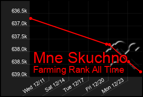 Total Graph of Mne Skuchno