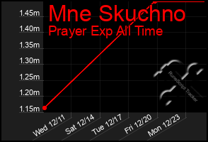 Total Graph of Mne Skuchno