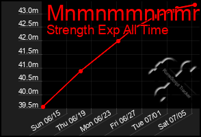 Total Graph of Mnmnmmnmmmmm