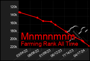 Total Graph of Mnmnnmnm