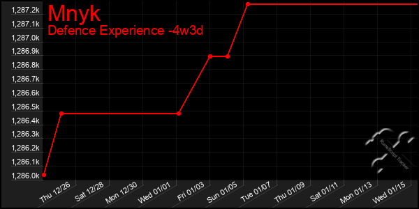 Last 31 Days Graph of Mnyk