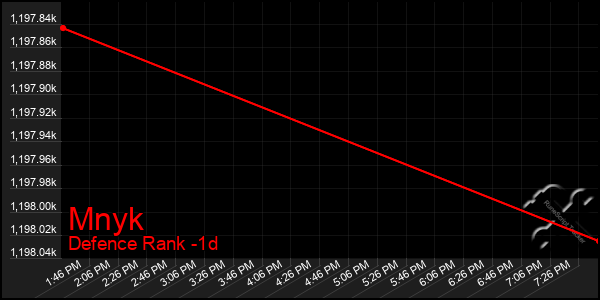 Last 24 Hours Graph of Mnyk