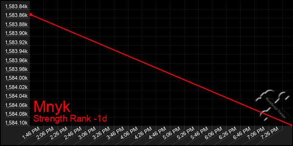 Last 24 Hours Graph of Mnyk