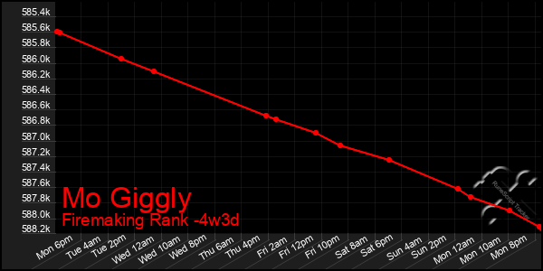 Last 31 Days Graph of Mo Giggly