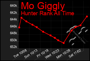 Total Graph of Mo Giggly