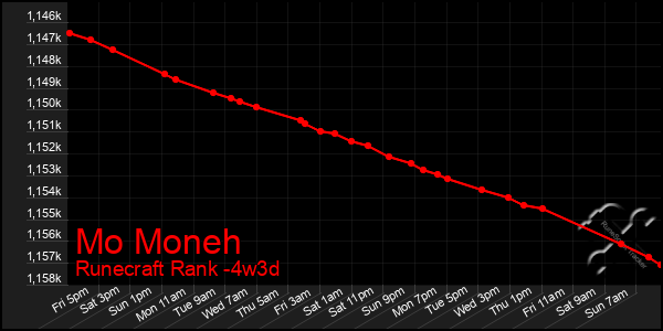 Last 31 Days Graph of Mo Moneh