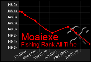 Total Graph of Moaiexe