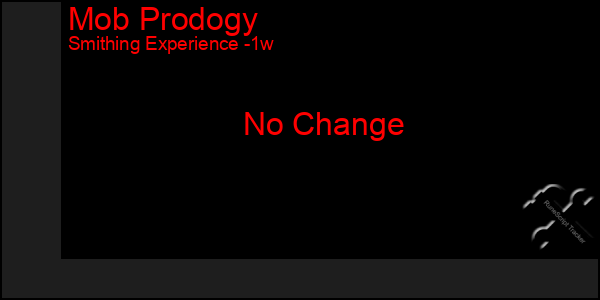 Last 7 Days Graph of Mob Prodogy