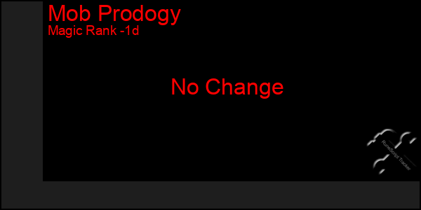 Last 24 Hours Graph of Mob Prodogy