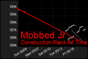Total Graph of Mobbed Jr
