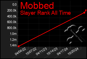 Total Graph of Mobbed