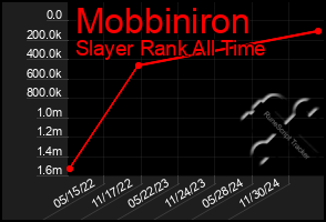 Total Graph of Mobbiniron