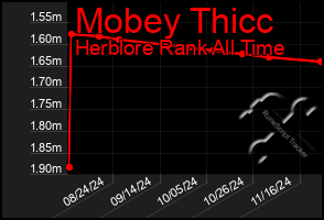 Total Graph of Mobey Thicc