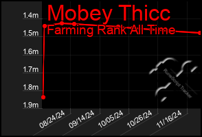 Total Graph of Mobey Thicc