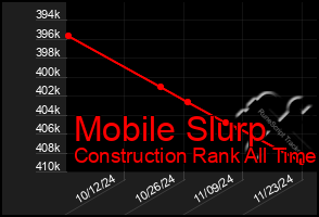 Total Graph of Mobile Slurp