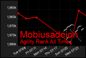 Total Graph of Mobiusadeion