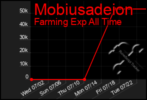 Total Graph of Mobiusadeion