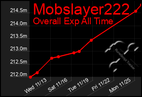 Total Graph of Mobslayer222