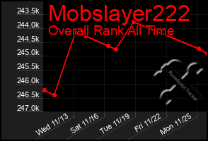 Total Graph of Mobslayer222