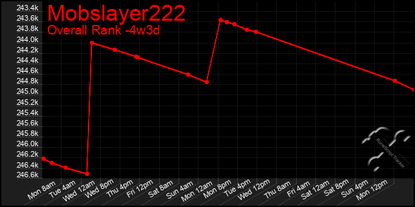 Last 31 Days Graph of Mobslayer222