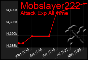 Total Graph of Mobslayer222