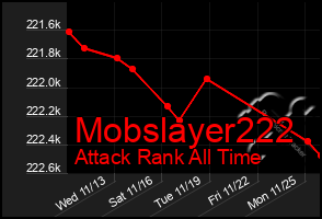 Total Graph of Mobslayer222