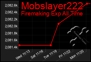 Total Graph of Mobslayer222