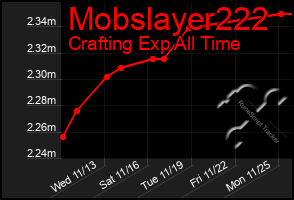 Total Graph of Mobslayer222