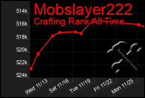 Total Graph of Mobslayer222